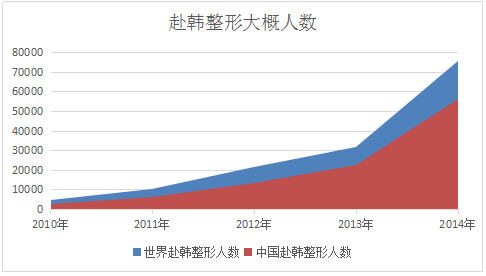 首尔人口占整个韩国多少_韩国首尔图片