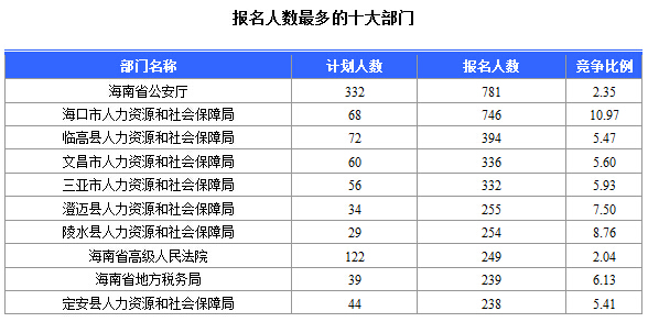 海南人口民族分析_海南民族博物馆