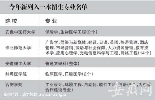 安徽省五所高校添一本专业?周日高职院校文化