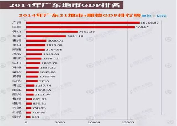 顺德县gdp_顺德县老照片