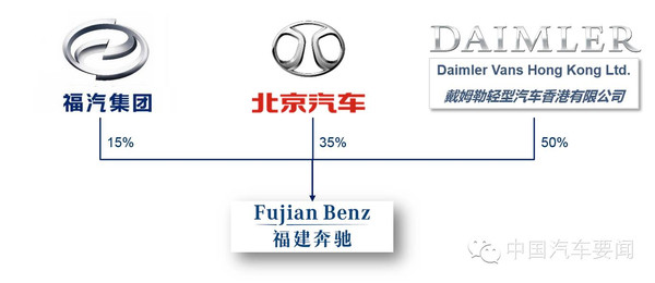 j2开奖直播:【j2开奖】莫愁前路无知己，北汽+福汽=天下谁人不识君?（附最新北汽集团产业布局图）