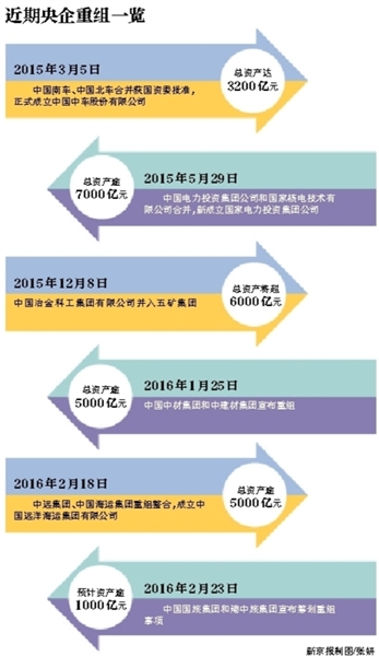 昨日,招商局与中海外面运长航在京召开重组公干员父亲会,中外面运长航董事长赵沪湘出产任招商局副董事长,两家企业的战微重组进入片面深募化实施阶段。此前2015年12月28日,经国政院同意,招商局集儿子团弄与中海外面运长航集儿子团弄实施战微重组,中海外面运长航集儿子团弄以无偿划转方法所拥有并入招商局集儿子团弄,成为其全资儿子企业。