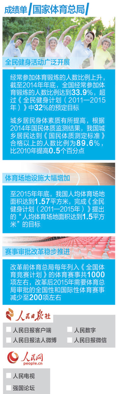 让全民健身普惠全民(两会e客厅)