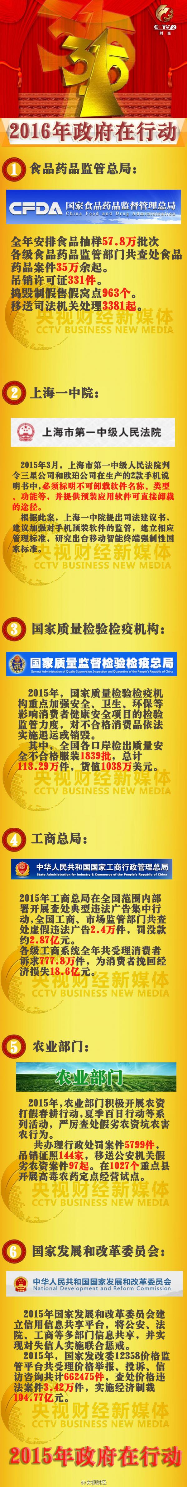 22:07 【买菜遭遇缺斤少两?就打电话给咱“老娘舅”!】每天早上八点,施正义就会出现在宁波市慈溪县掌起镇的大街小巷,只要老百姓遭遇买菜缺斤短两, 市场标价不清,他都出手帮忙维权。当地人,也都亲切地称他为“老娘舅”,三年多时间里他在义务维权200多次的同时,给上千名老人普及了消费维权知识。如果生活中,多一些“老娘舅”,就会少一些“消费陷阱”!