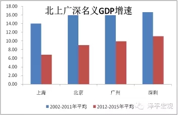 人口5年增速_小舞5年后图片