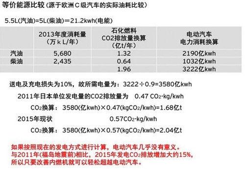 【组图】特斯拉model s碳排放超标系乌龙 但电动车真的环保吗?(组图)