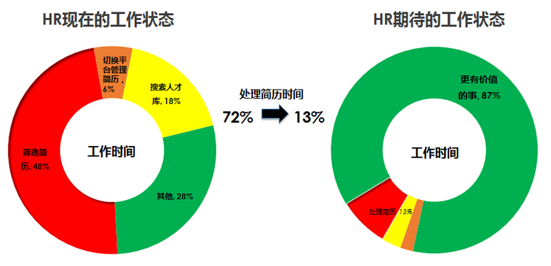 (核心数据来自艾瑞、麦肯锡2014-2015年度企业调查)