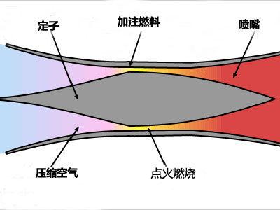 冲压的原理_冲压机原理