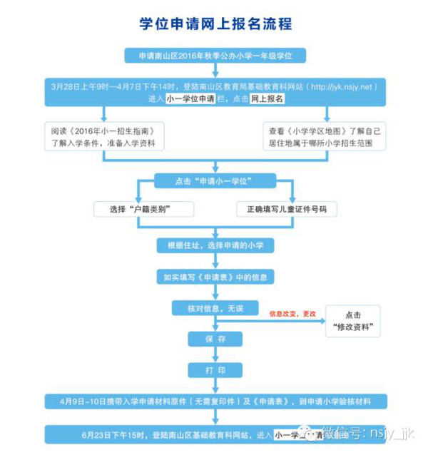 加强人口管理_广东省人民政府关于印发广东省人口发展规划 2017 2030年 的通知(3)