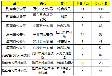 三沙市人口数量_三沙市 中国面积最大的市 中国人口最少的市(2)