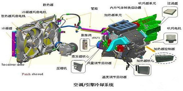 拒绝雾霾从了解「汽车空调系统」开始!