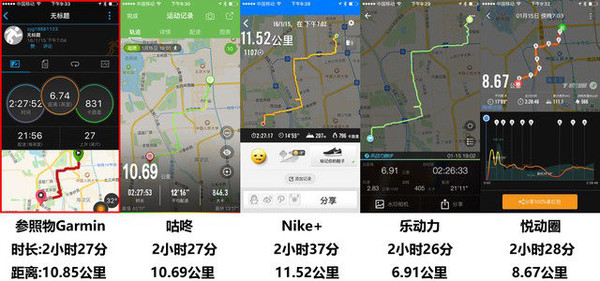 雷竞技RAYBET跑步该用哪款App？4大跑步运动热门App对比评测(图2)