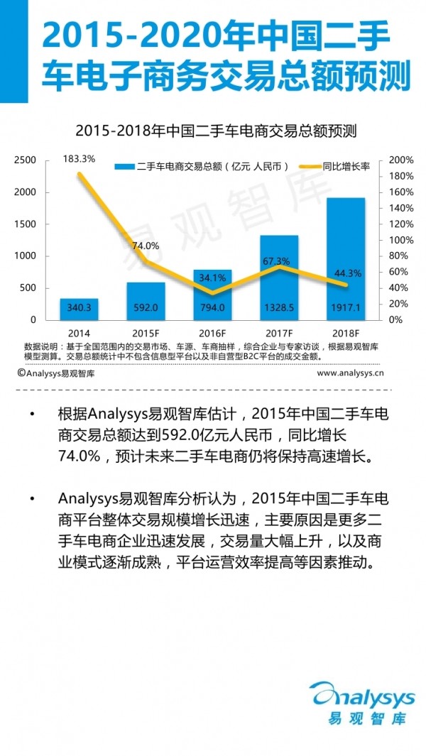 2020电子商务排行_2020中国电商网站排名