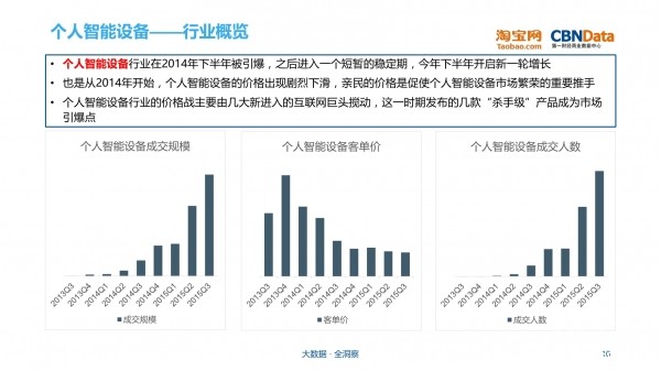 牛宝体育登录CBNData淘宝网《五大网购消费趋势——智能化(图4)