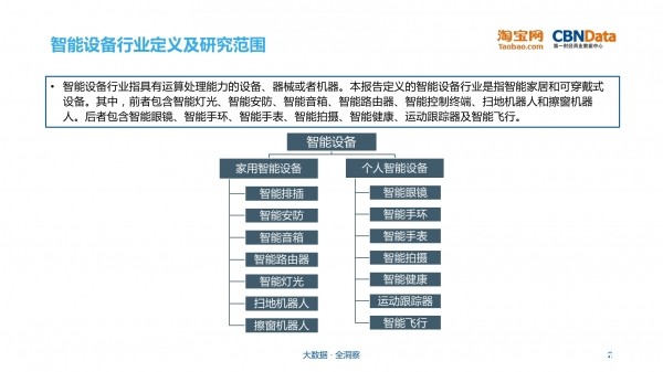 牛宝体育登录CBNData淘宝网《五大网购消费趋势——智能化(图2)