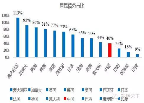 中国消费对gdp有什么贡献_中央财政扩张尚未铺开 年末两次会议为重要观察窗口(2)