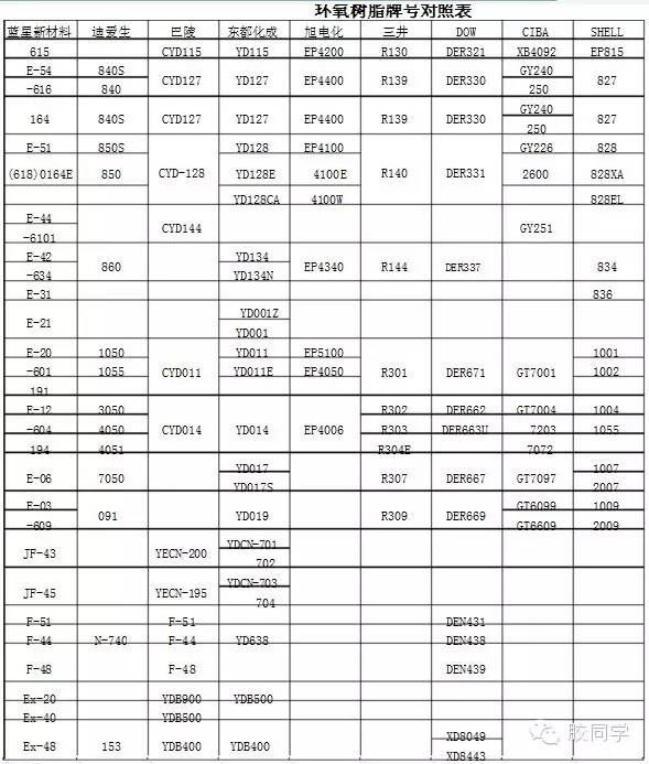 不同型号三菱触摸屏键开关代码详解 (不同型号三菱变频器的区别)