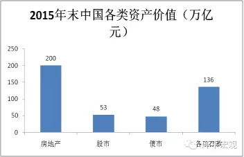 固定资产投资对gdp贡献率(2)