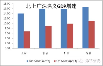 孝昌2021人口和gdp_云南各州市GDP和房价表出炉 昆明人就看看不想说话