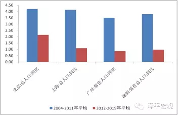 增长的gdp是不是超发的货币_中国经济现重大变化,与你密切相关,看不懂小心亏钱(3)