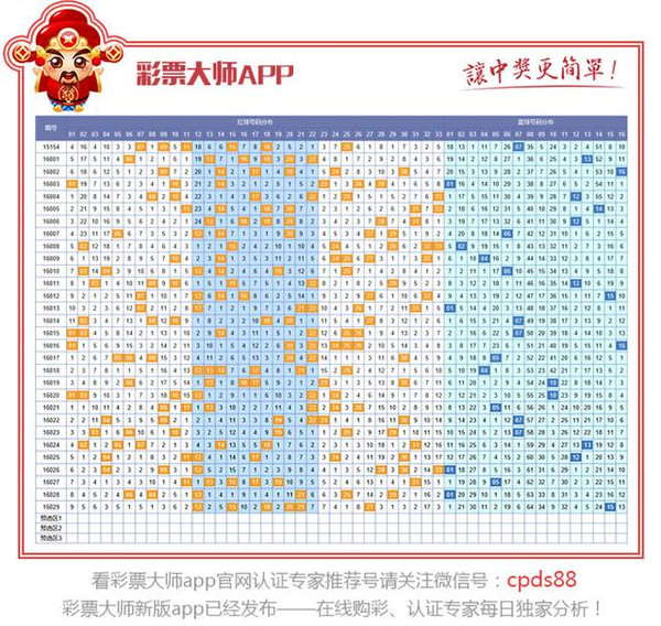 双色球030期分析(028期中一等奖)