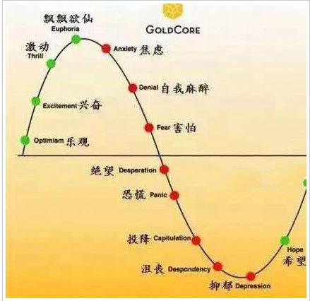 每股哟人口