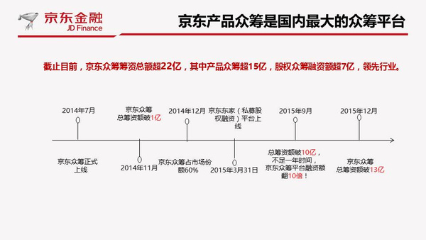 京东众筹冯化刚:从众筹到众创生态圈