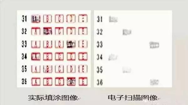 登录查看大图