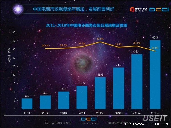 市场营销人口环境分析_市场营销环境分析导图