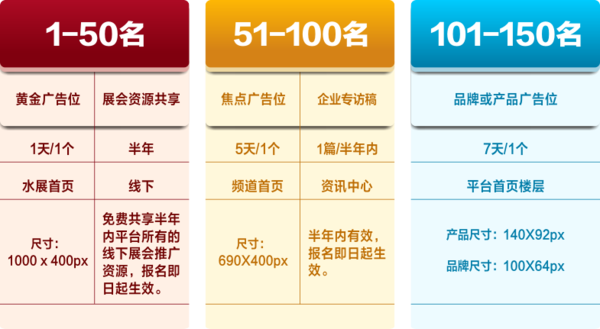 兑奖方式：step1、联系客服确认奖励；step2、由平台客服按照您的报名参展顺