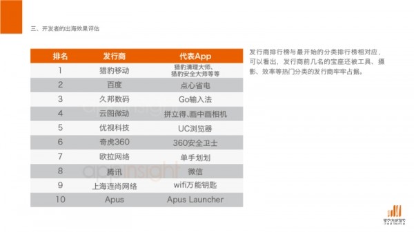 猎豹全球智库发布《2015中国APP&游戏出海