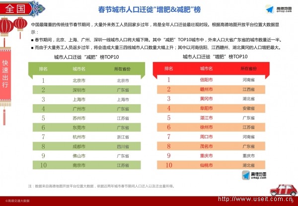 北京人口瘦身_京沪 瘦身 郑州等多个 新一线 城市常住人口将破千万