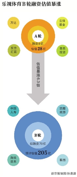 这并非凯撒旅游首次跨界体育领域.