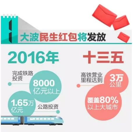 工资要涨！费用要降！2016两会将这样改变你的生活