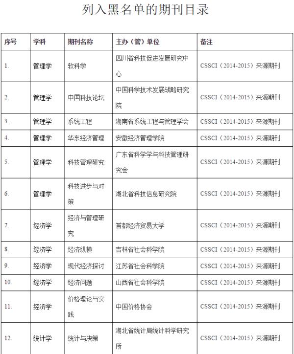 中山大学被曝列中文学术期刊黑名单