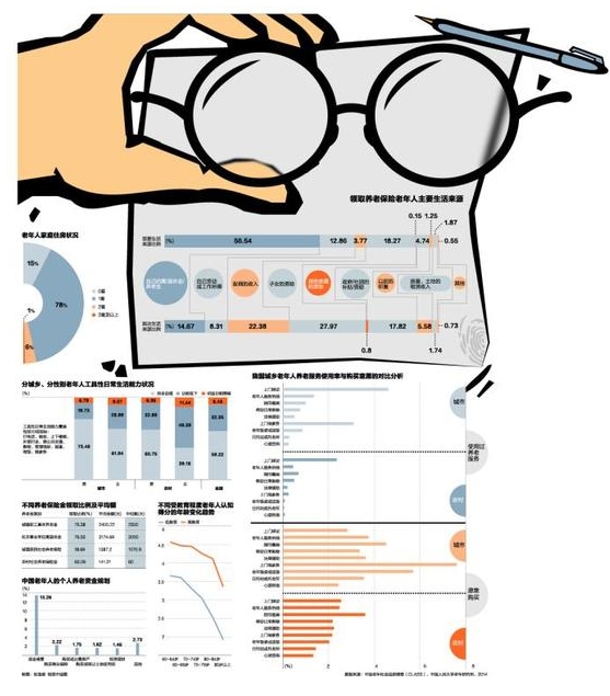 农村老年人口数据_山东人口健康状况总体良好 女性健康比例略低(3)
