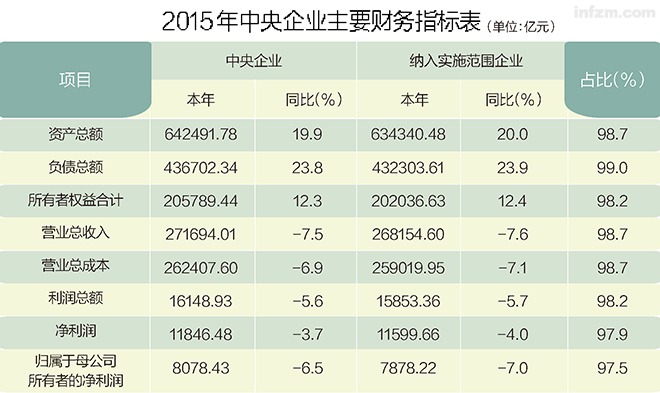 国企与民营企业gdp_李迅雷 出口全球份额第一,但这驾马车在拖后腿(3)