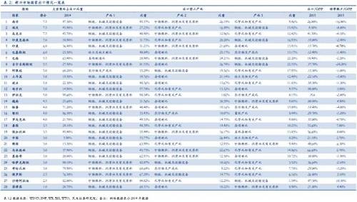 又一国家货币一夜崩盘 总统都要公开卖身了！(图)