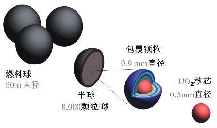 球形燃料元件图