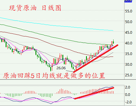 甘炜：周评及3月21日现货黄金/原油（沥青）走势分析