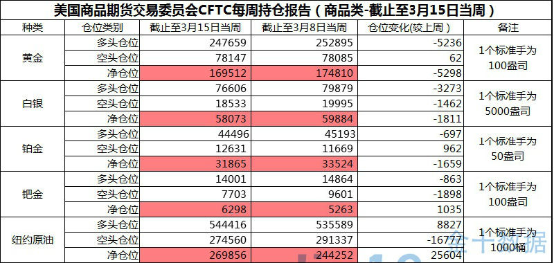 根据经济合作与发展组织人口发展预测(2)