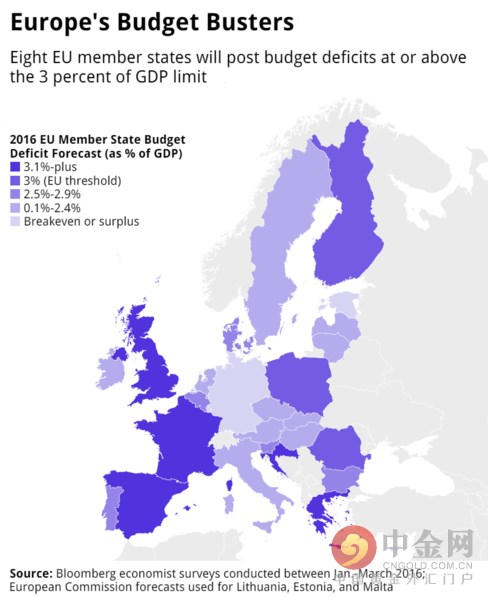 欧盟成员国差距显著 财政赤字阴影挥之不去(组图)
