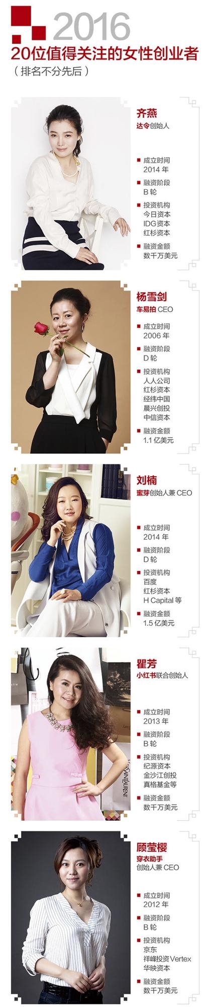 中国白富美排行榜_中国90后富豪榜揭晓:25岁白富美坐拥80亿高居榜首(2)