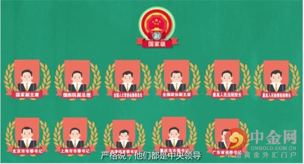 中国干部级别排序