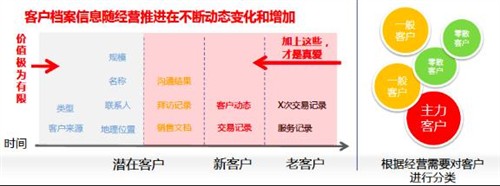 在超客营销的系统中，还可以将客户决策人、负责人、使用者、相关销售组成社交关系，所有的交易、拜访记录、文档、聊天内容等都会在系统里查找到。当一个销售离职后可以通过技术手段进行客户信息的完整移交，只需要三步即可完成。首先，在超客营销系统中找到离职人员，第二、选择开奖直播的相关客户，最后匹配给新的客户经理就完成了客户的移交。