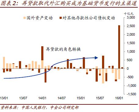 公司解读央行资产负债表 是什么主导着信贷总