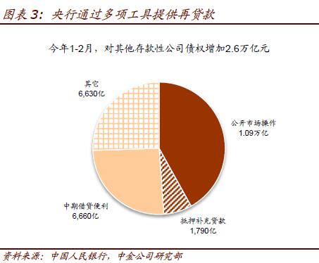 公司解读央行资产负债表 是什么主导着信贷总