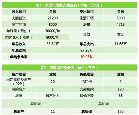 收入证明范本房贷_居民收入_月收入房贷