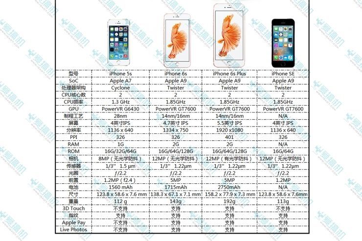 良心配置!iPhone SE确认搭载2GB内存