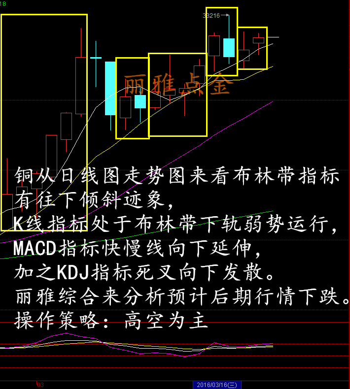 k线指标处于下轨弱势运行,并且macd指标快慢线向下延伸,kdj指标死叉